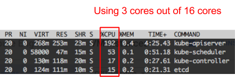 Resource usage during the test