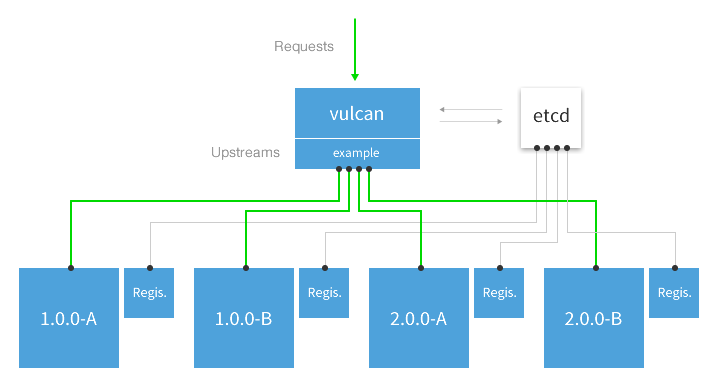 Single Vulcan Upstream