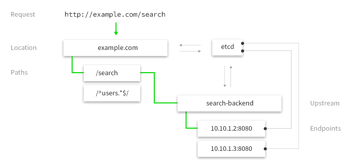Vulcan Diagram