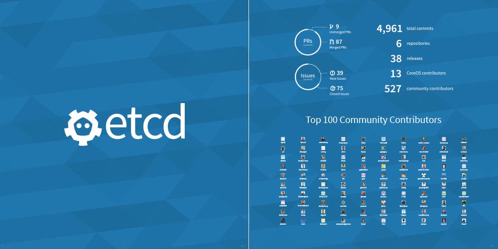 CoreOS' etcd stats and community
