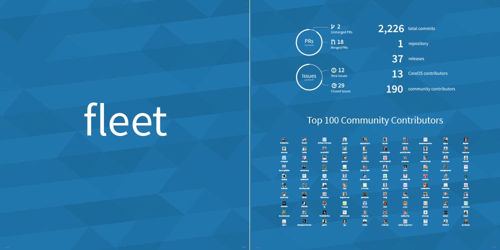 CoreOS' fleet stats and community