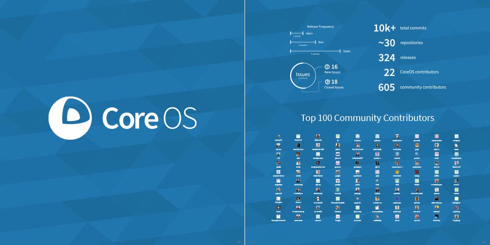 CoreOS Linux stats and community