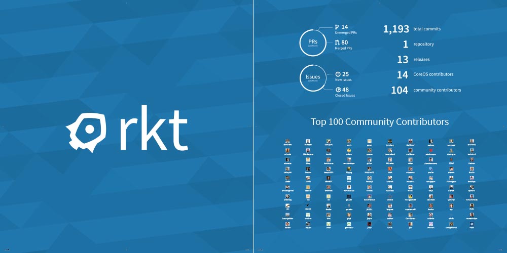 CoreOS' rkt stats and community