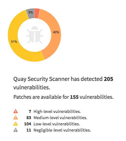 detected vulnerabilities