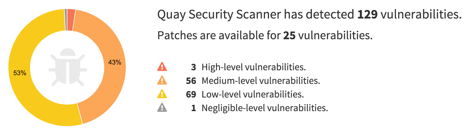 Quay Security Scanning CVE view