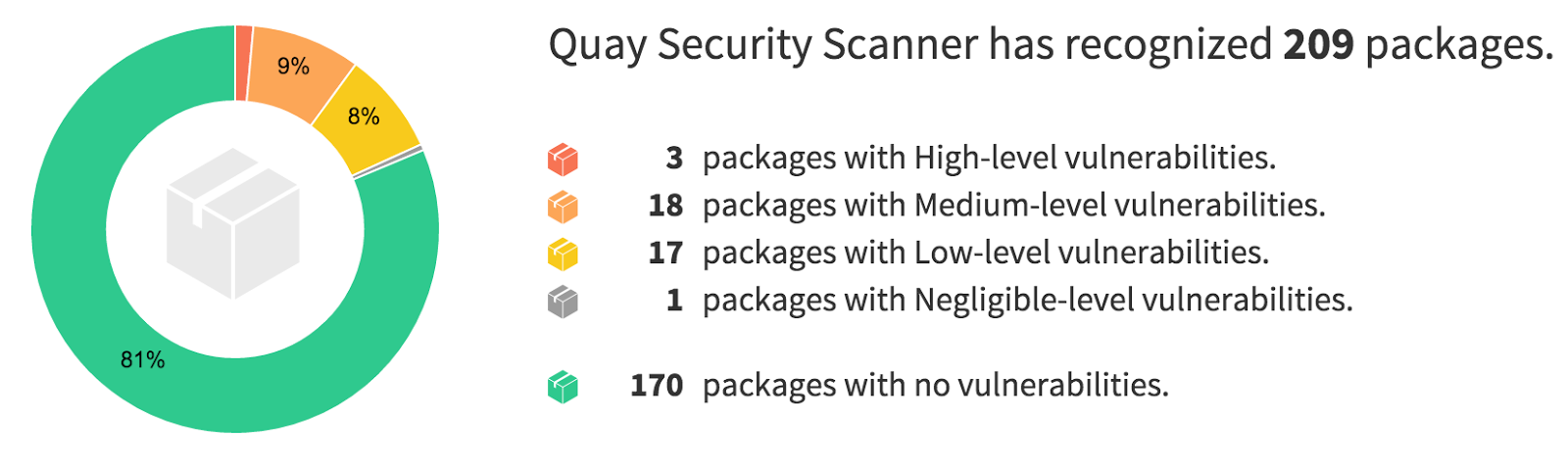 Quay Security Scanning Packages Overview